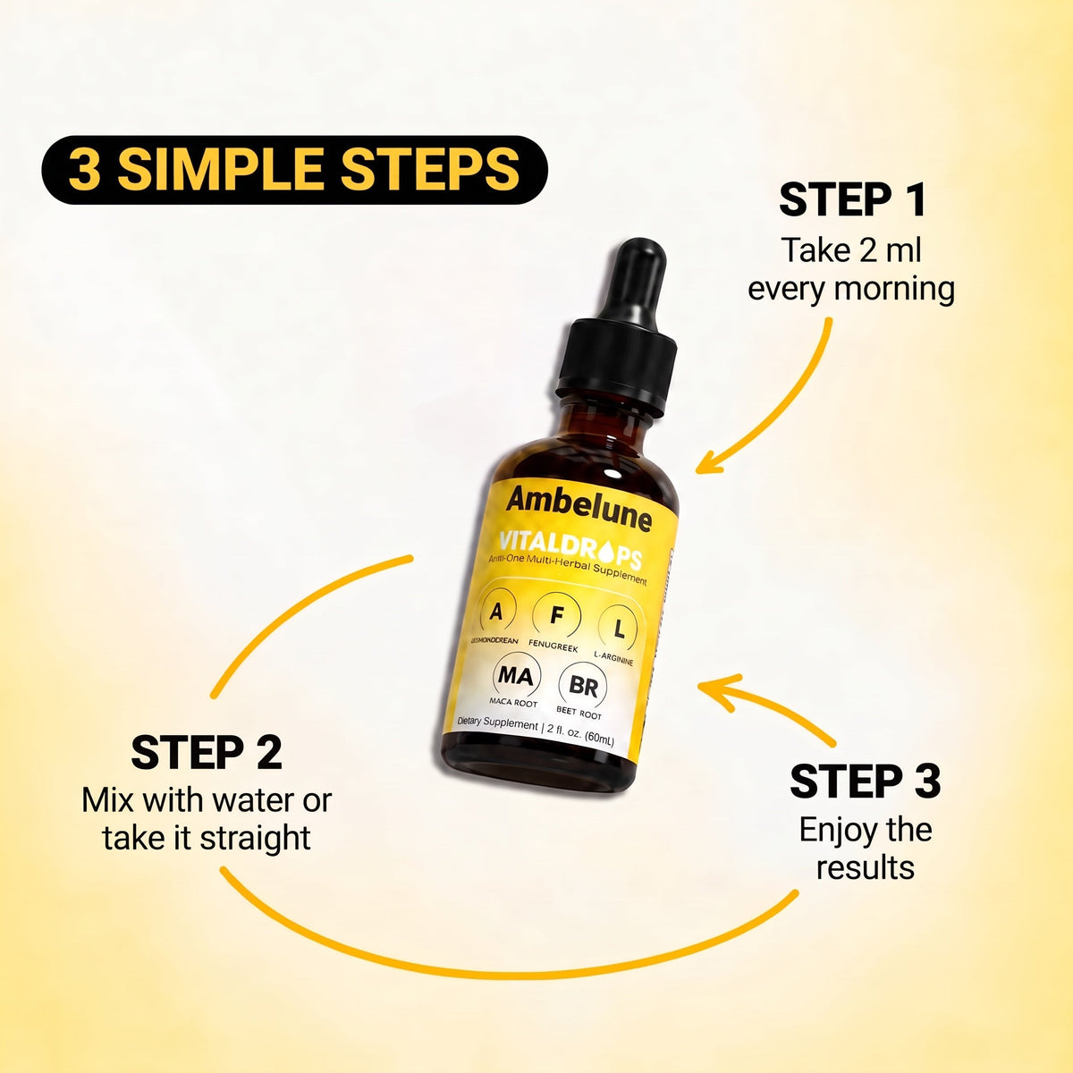 Three simple steps