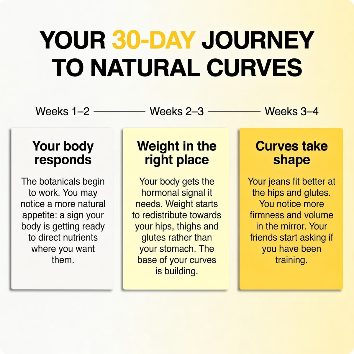 Your 30-day journey to natural curves
